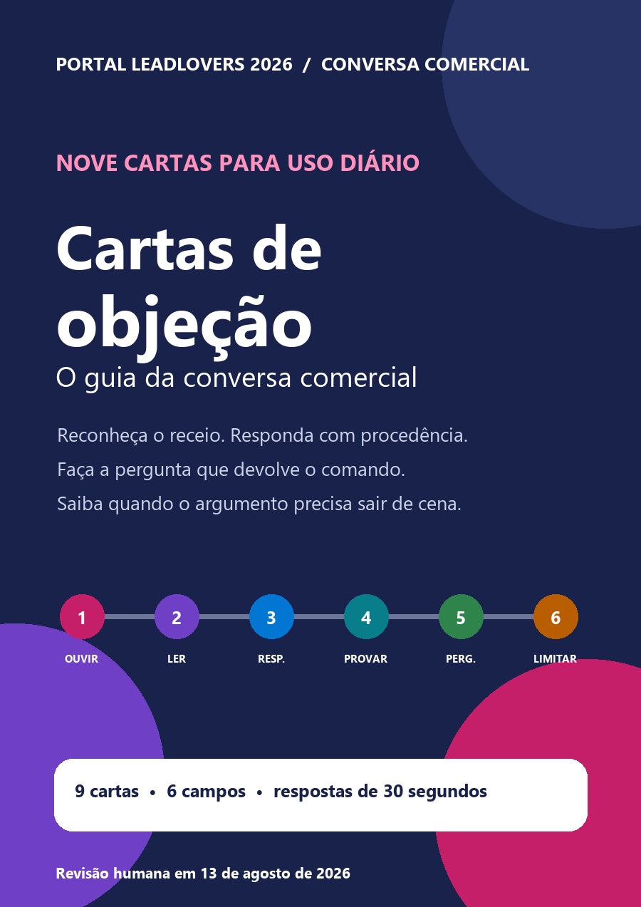 Capa do e-book Cartas de objeção, com duas pessoas em uma conversa comercial e seis campos de apoio entre elas